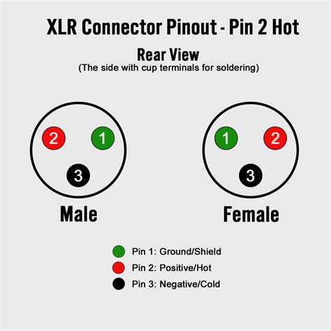 audio xlr wiring diagram 
